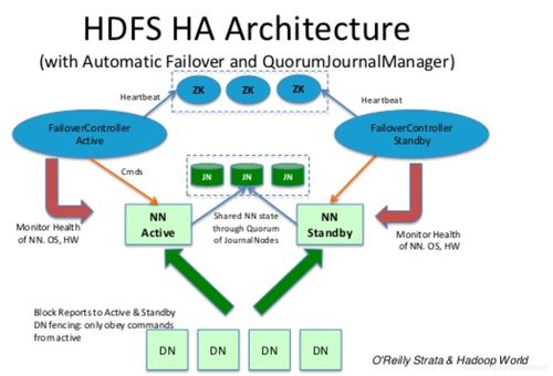 大数据存储组件–hdfs